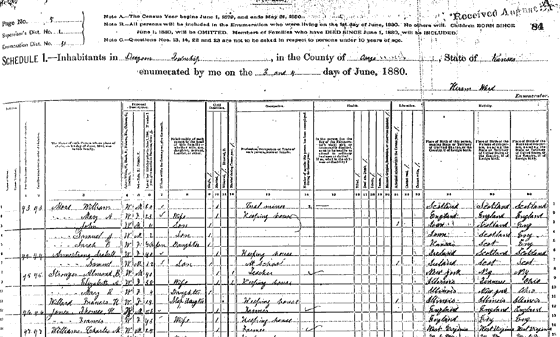1880 Census Schedule